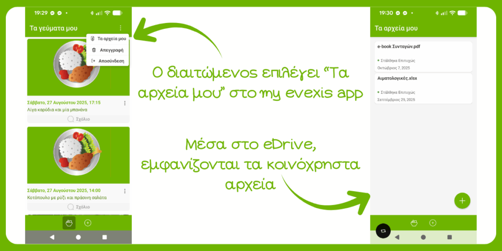 Αποστολή αρχείων από τον Διατρεφόμενο