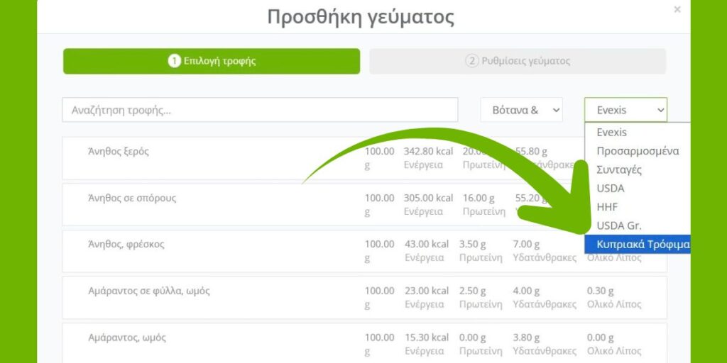 Πίνακες σύνθεσης Κυπριακών τροφίμων